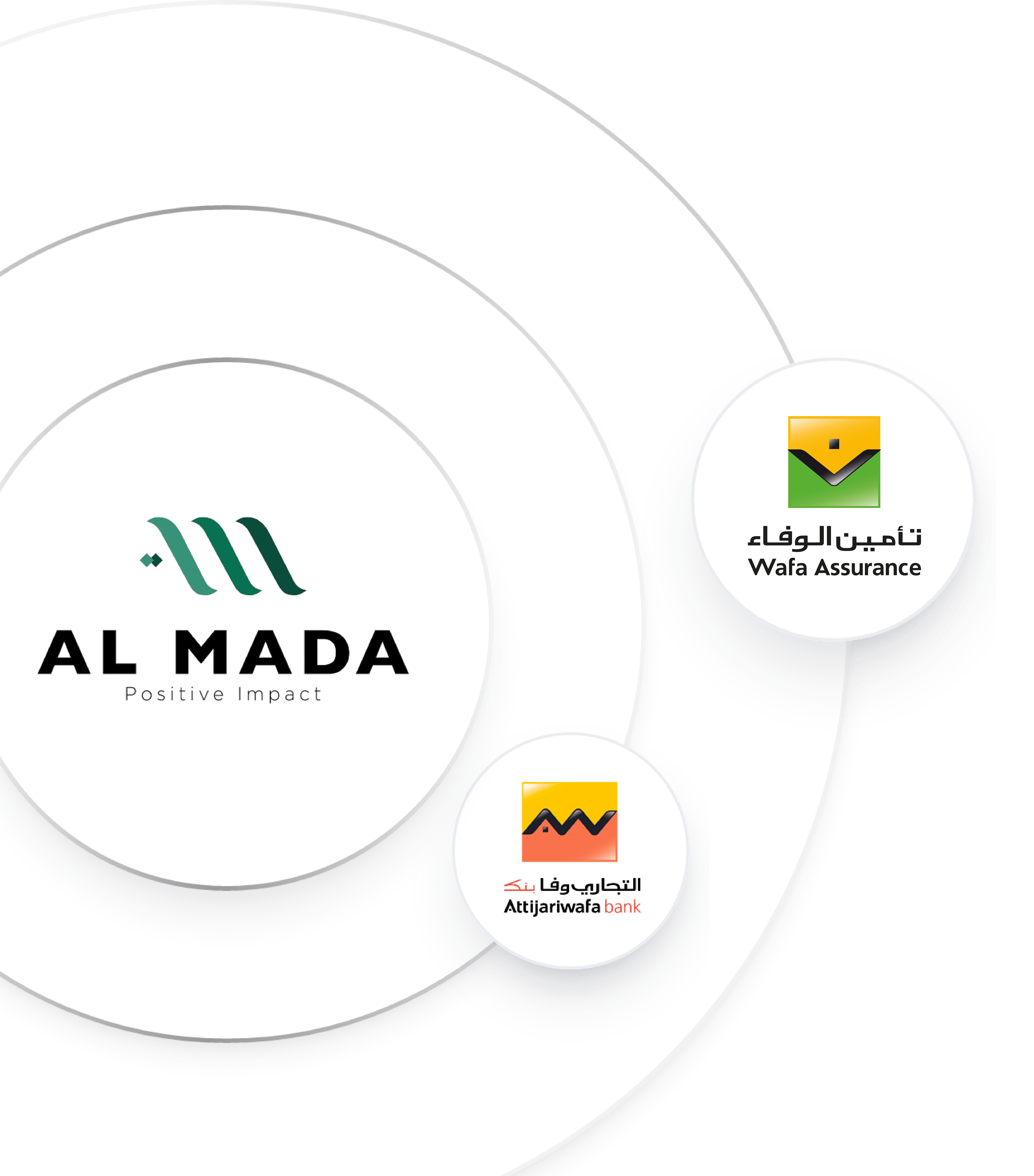 Wafa Assurance Groupe